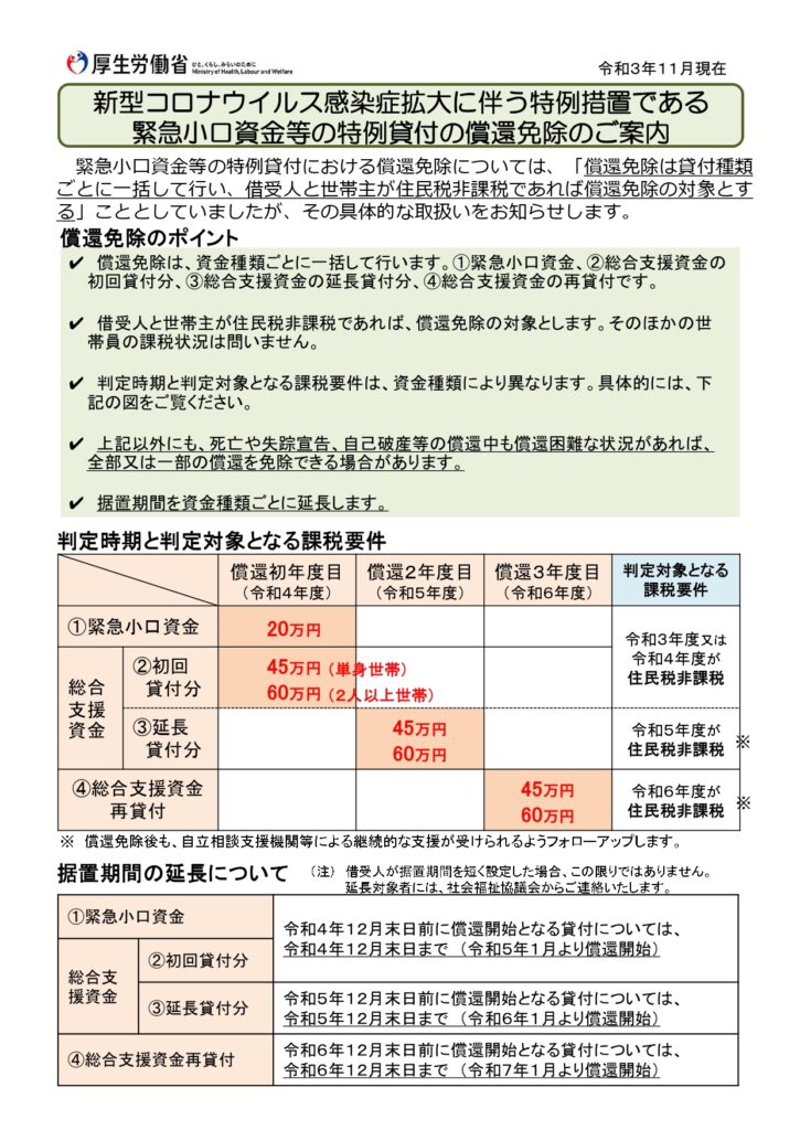 援助資金